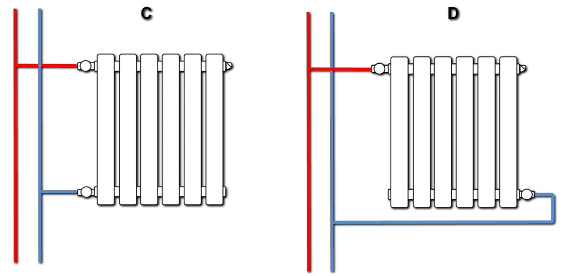 схема подключения радиаторов отопления
